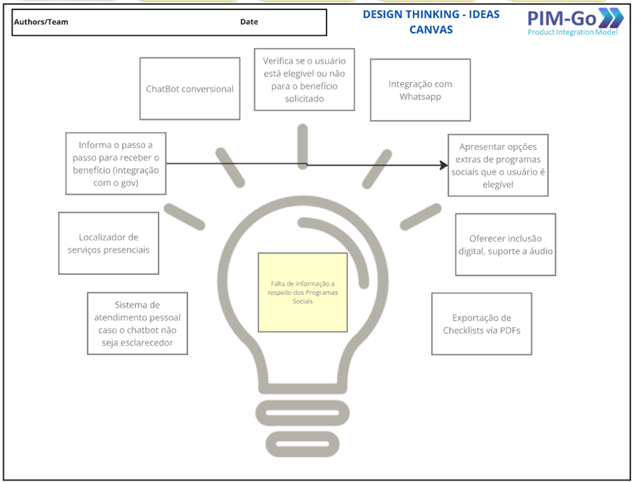 idea canvas