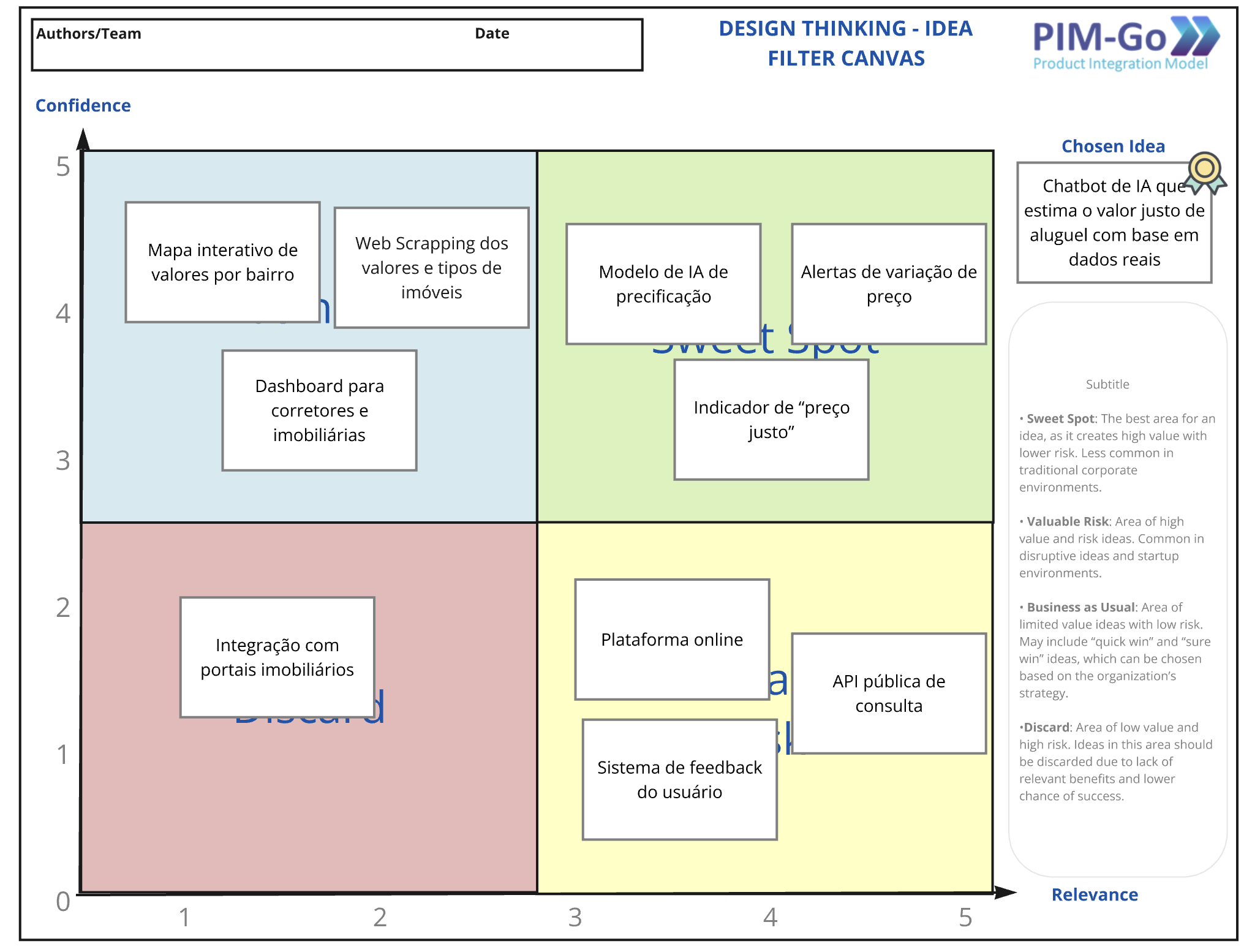 Diagrama- Design Thinking - Filter