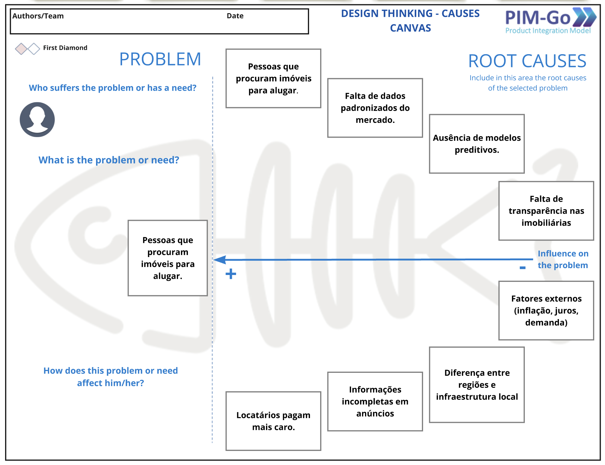 Diagrama- Design Thinking - Cause