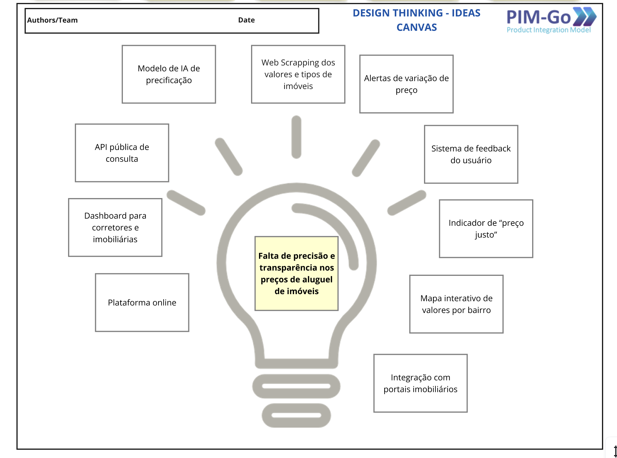 Diagrama- Design Thinking - Ideas
