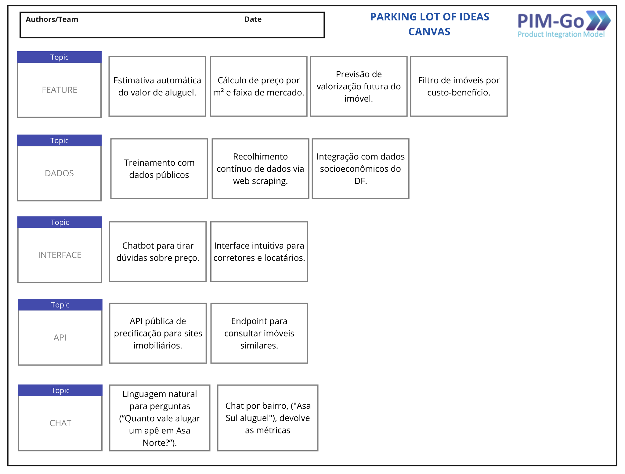 Diagrama- Design Thinking - Parking Lot