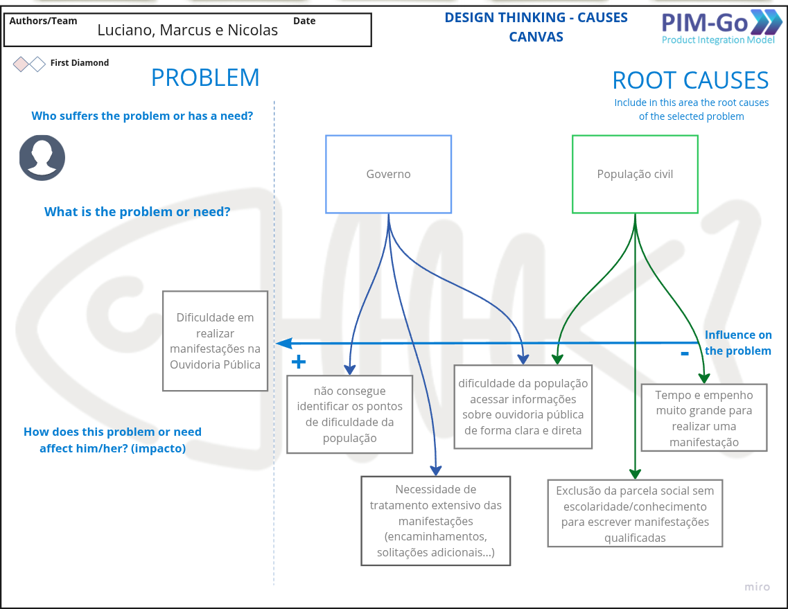 diagrama espinha de peixe