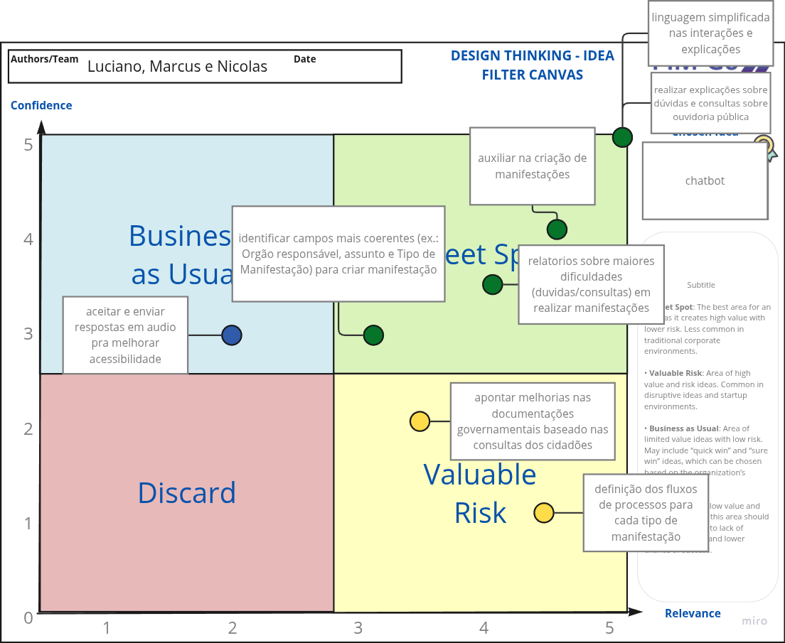 canva_ de filtro de ideias