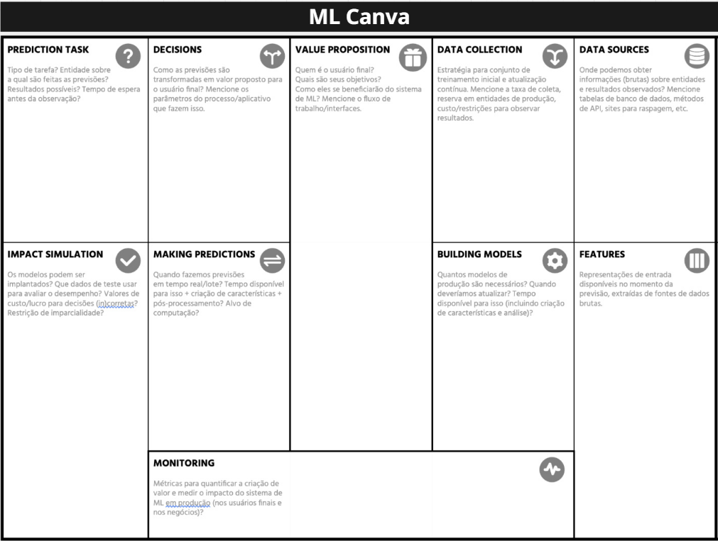 Template do ML Canva